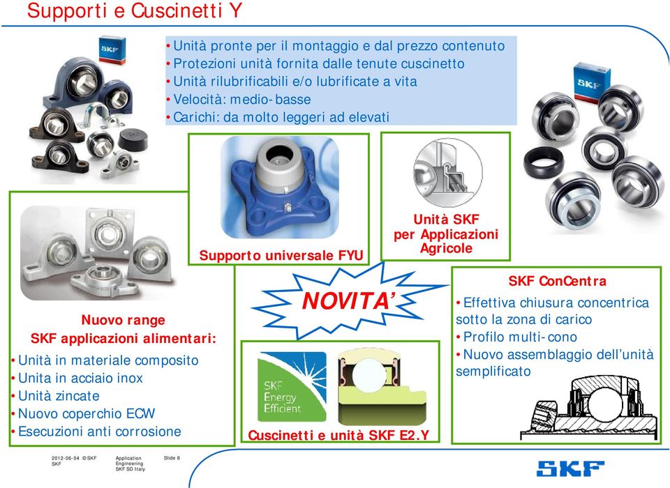 applicazioni alimentari: Unità in materiale composito Unita in acciaio inox Unità zincate Nuovo coperchio ECW Esecuzioni anti corrosione NOVITA Cuscinetti