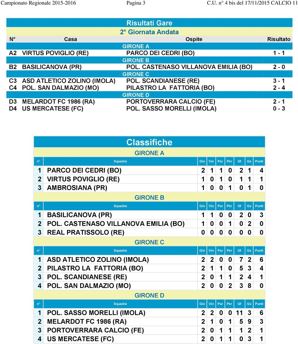 CASTENASO VILLANOVA EMILIA 2-0 GIRONE C C3 POL. SCANDIANESE (RE) 3-1 C4 POL. SAN DALMAZIO (MO) 2-4 GIRONE D D3 MELARDOT FC 1986 (RA) PORTOVERRARA CALCIO (FE) 2-1 D4 US MERCATESE (FC) POL.