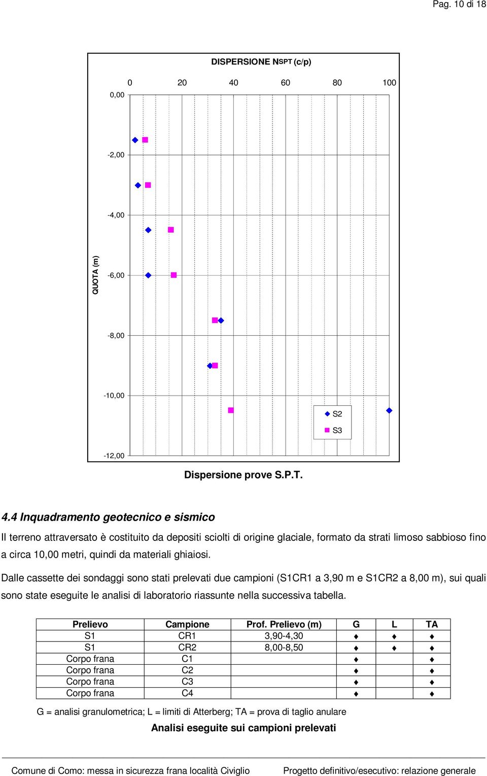 4 Inquadramento geotecnico e sismico Il terreno attraversato è costituito da depositi sciolti di origine glaciale, formato da strati limoso sabbioso fino a circa 10,00 metri, quindi da materiali