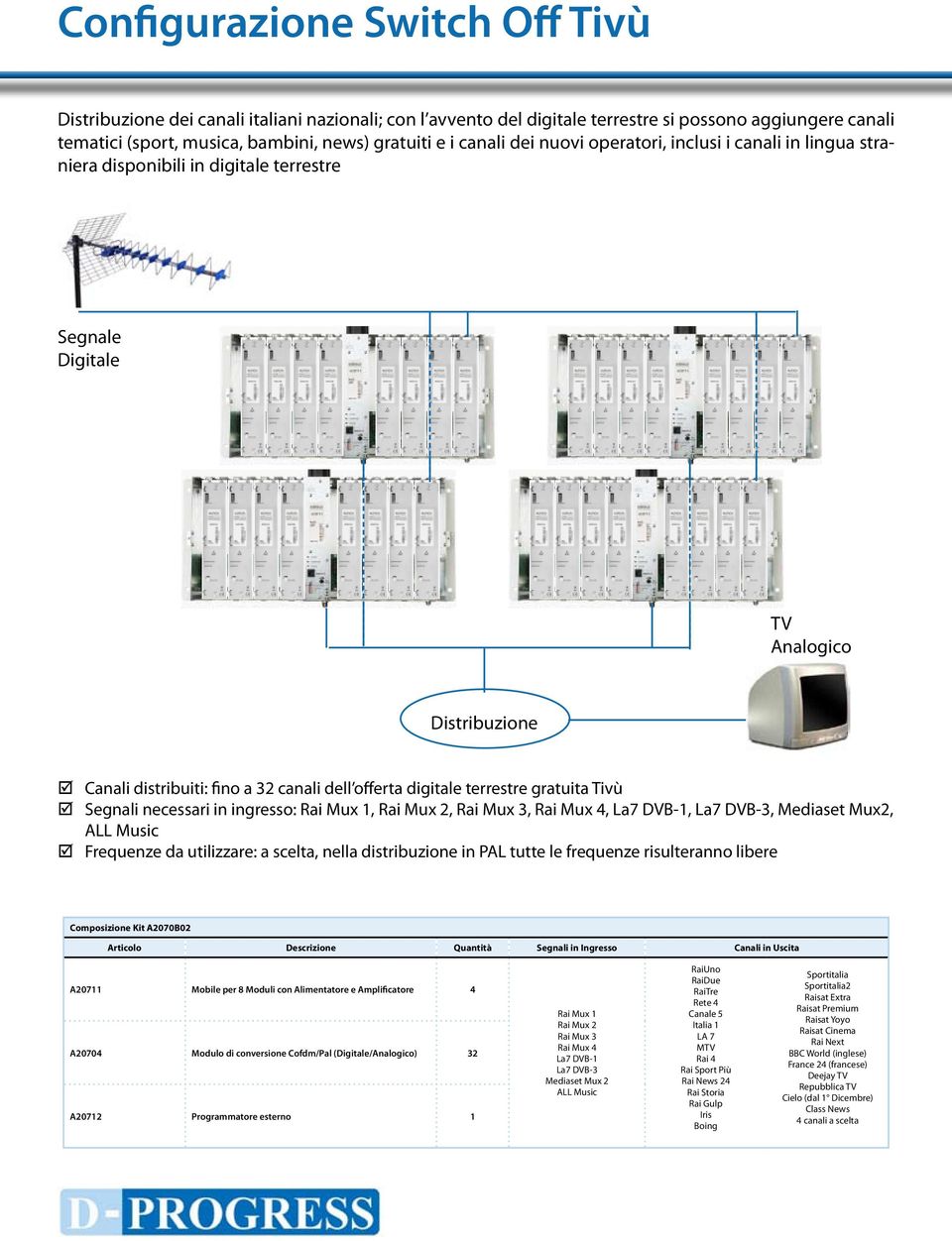 digitale terrestre gratuita Tivù Segnali necessari in ingresso: Rai Mux 1, Rai Mux 2, Rai Mux 3, Rai Mux 4, La7 DVB-1, La7 DVB-3, Mediaset Mux2, ALL Music Frequenze da utilizzare: a scelta, nella