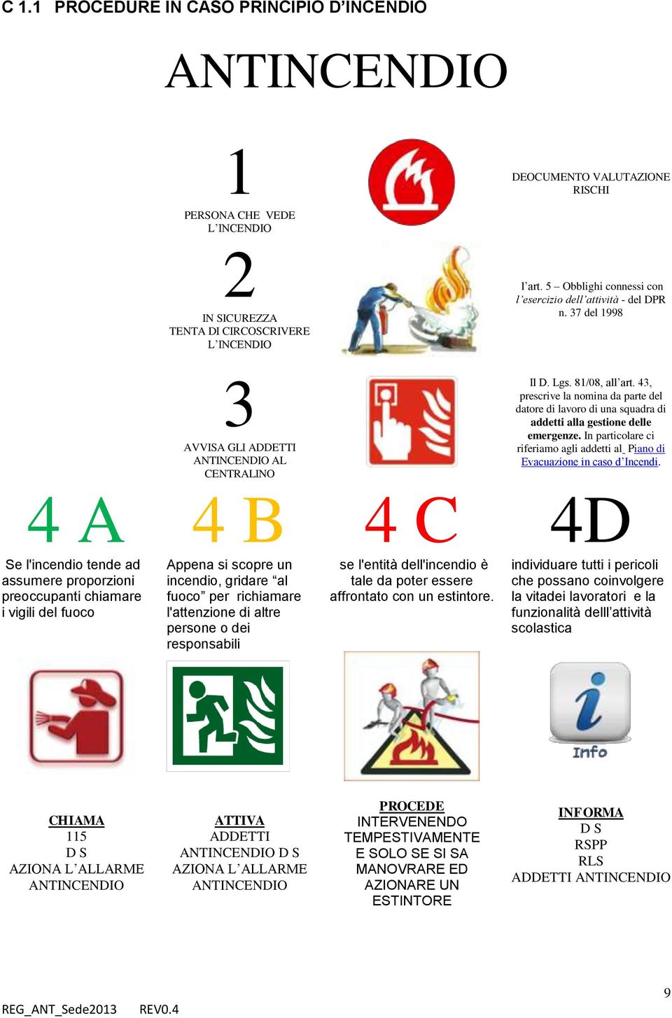 37 del 1998 4 A Se l'incendio tende ad assumere proporzioni preoccupanti chiamare i vigili del fuoco 3 AVVISA GLI ADDETTI ANTINCENDIO AL CENTRALINO 4 B Appena si scopre un incendio, gridare al fuoco