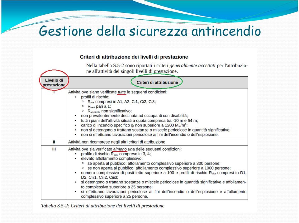 sicurezza