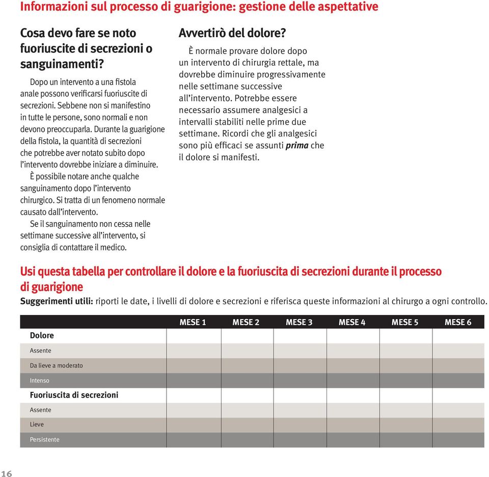 Durante la guarigione della fistola, la quantità di secrezioni che potrebbe aver notato subito dopo l intervento dovrebbe iniziare a diminuire.