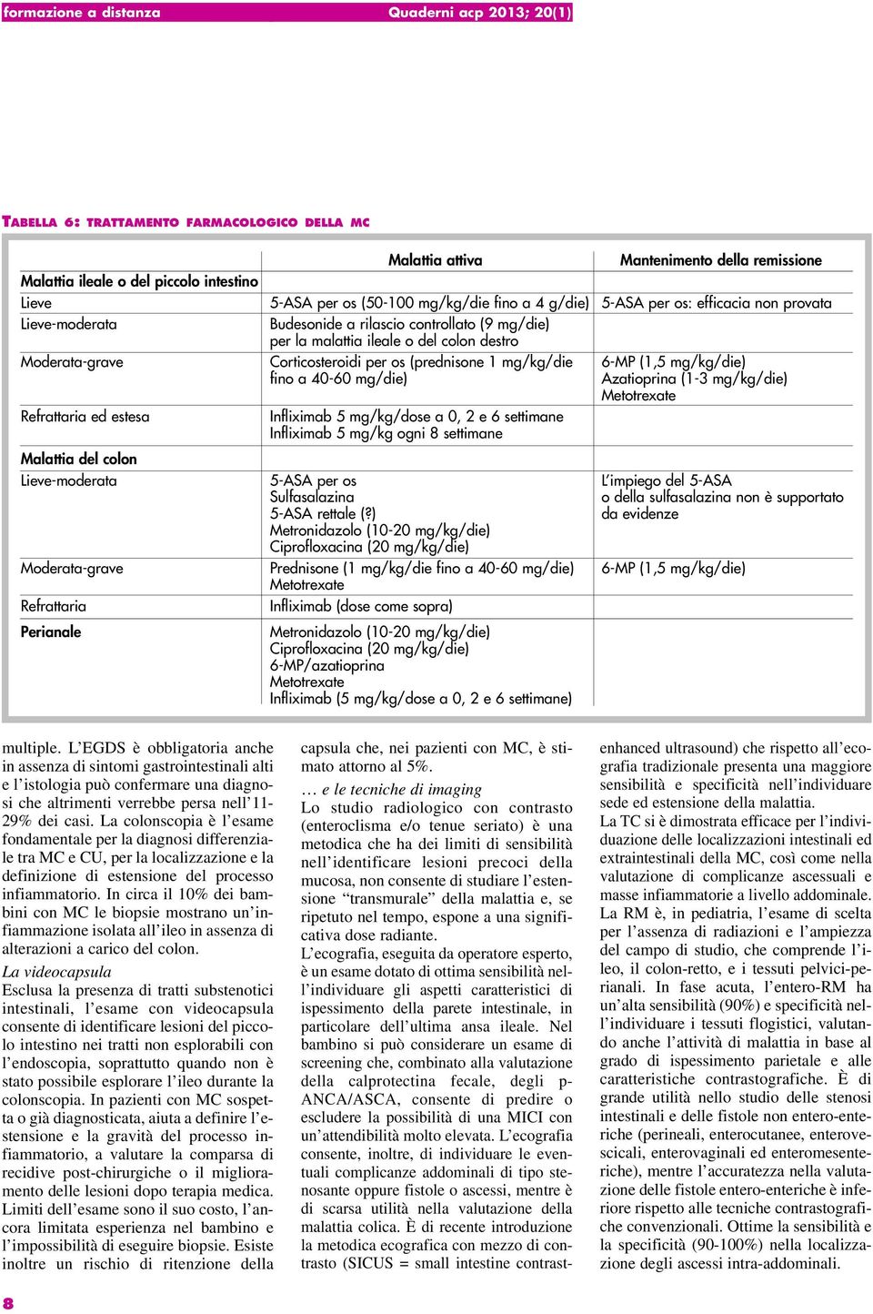 mg/kg/die) fino a 40-60 mg/die) Azatioprina (1-3 mg/kg/die) Metotrexate Refrattaria ed estesa Infliximab 5 mg/kg/dose a 0, 2 e 6 settimane Infliximab 5 mg/kg ogni 8 settimane Malattia del colon