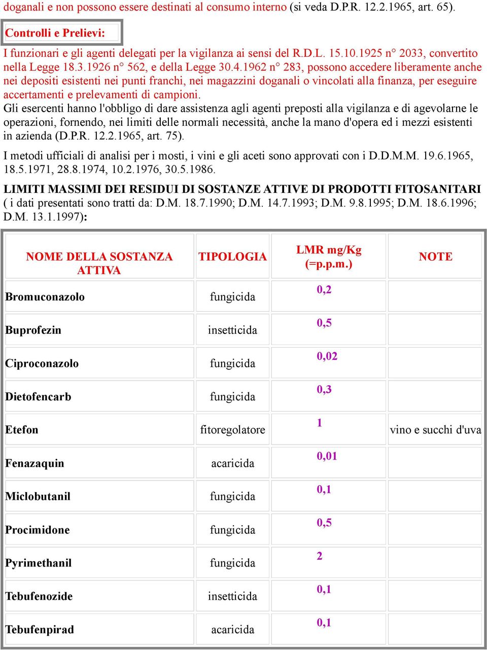 1962 n 283, possono accedere liberamente anche nei depositi esistenti nei punti franchi, nei magazzini doganali o vincolati alla finanza, per eseguire accertamenti e prelevamenti di campioni.