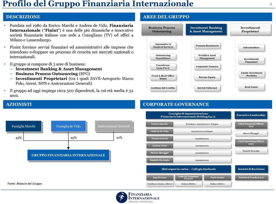 Finint fornisce servizi finanziari ed amministrativi alle imprese che intendono sviluppare un processo di crescita nei mercati nazionali o internazionali.