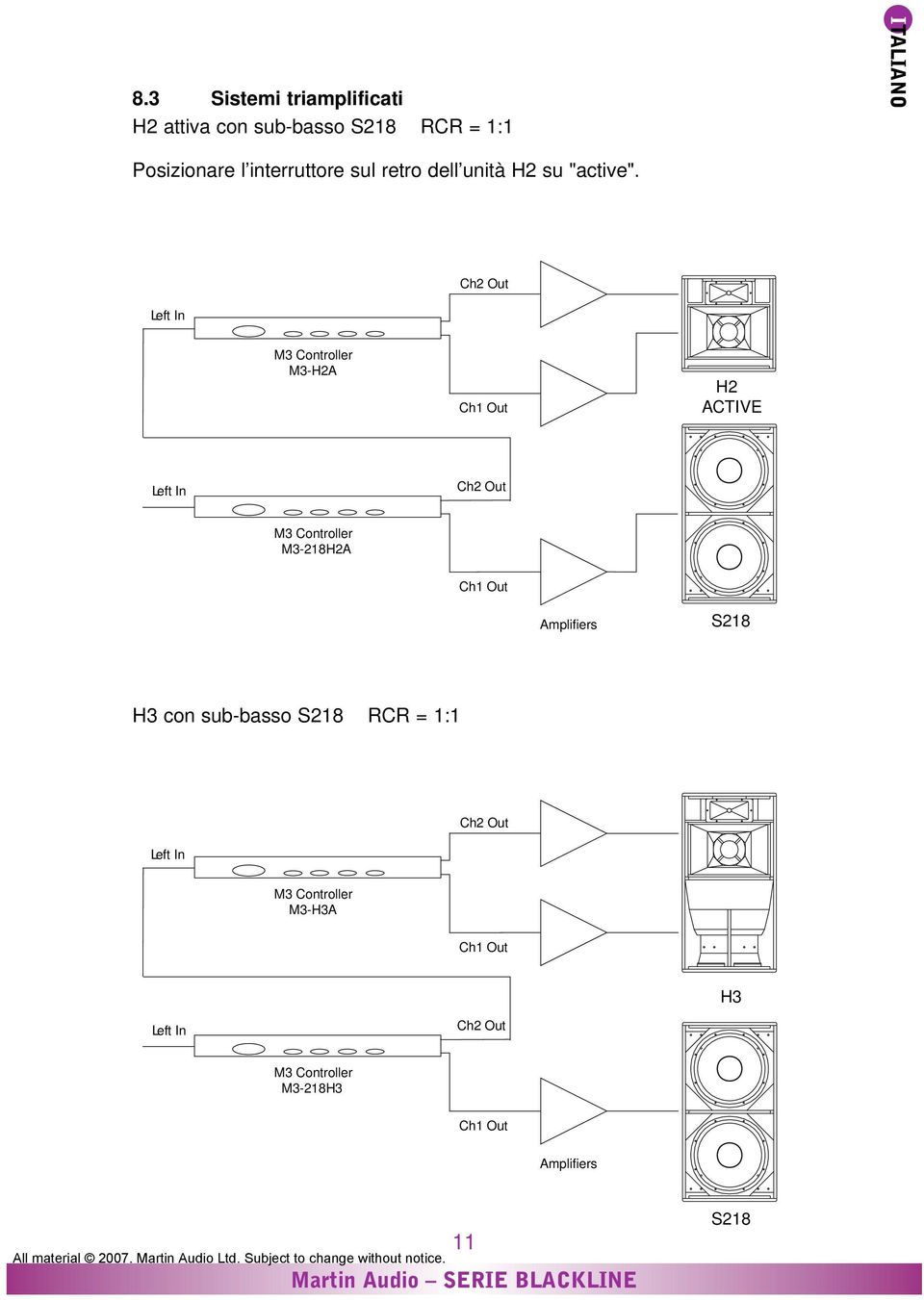 Left In Ch2 Out M3 Controller M3-H2A Ch1 Out H2 ACTIVE Left In Ch2 Out M3 Controller M3-218H2A Ch1 Out