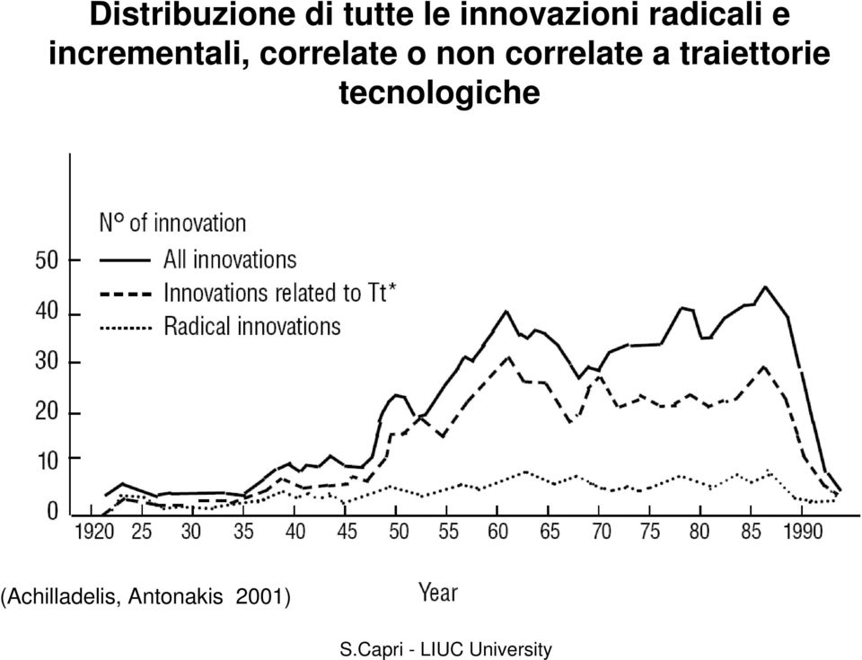 correlate o non correlate a