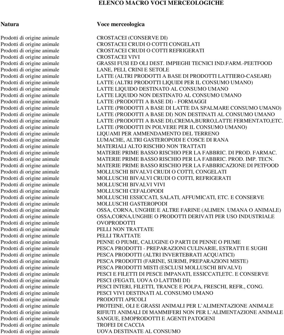 -PEETFOOD LANE, PELI, CRINI E SETOLE LATTE (ALTRI PRODOTTI A BASE DI PRODOTTI LATTIERO-CASEARI) LATTE (ALTRI PRODOTTI LIQUIDI PER IL CONSUMO UMANO) LATTE LIQUIDO DESTINATO AL CONSUMO UMANO LATTE