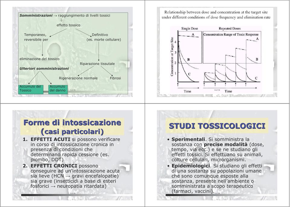 intossicazione (casi casi particolari) 1. EFFETTI ACUTI si possono verificare in corso di intossicazione cronica in presenza di condizioni che determinano rapida cessione (es. piombo, DDT) 2.