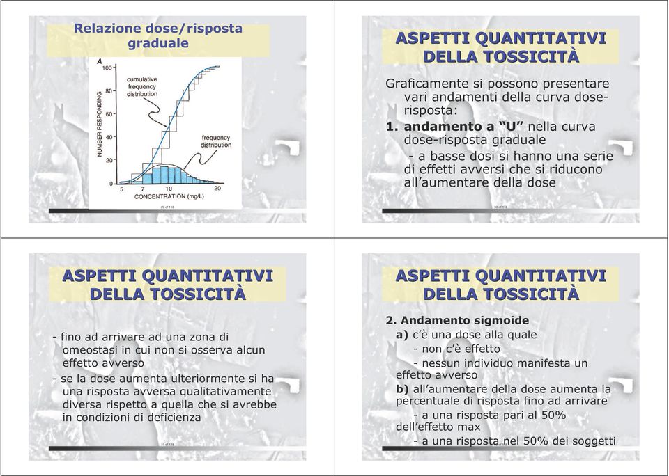 - fino ad arrivare ad una zona di omeostasi in cui non si osserva alcun effetto avverso - se la dose aumenta ulteriormente si ha una risposta avversa qualitativamente diversa rispetto a quella che si