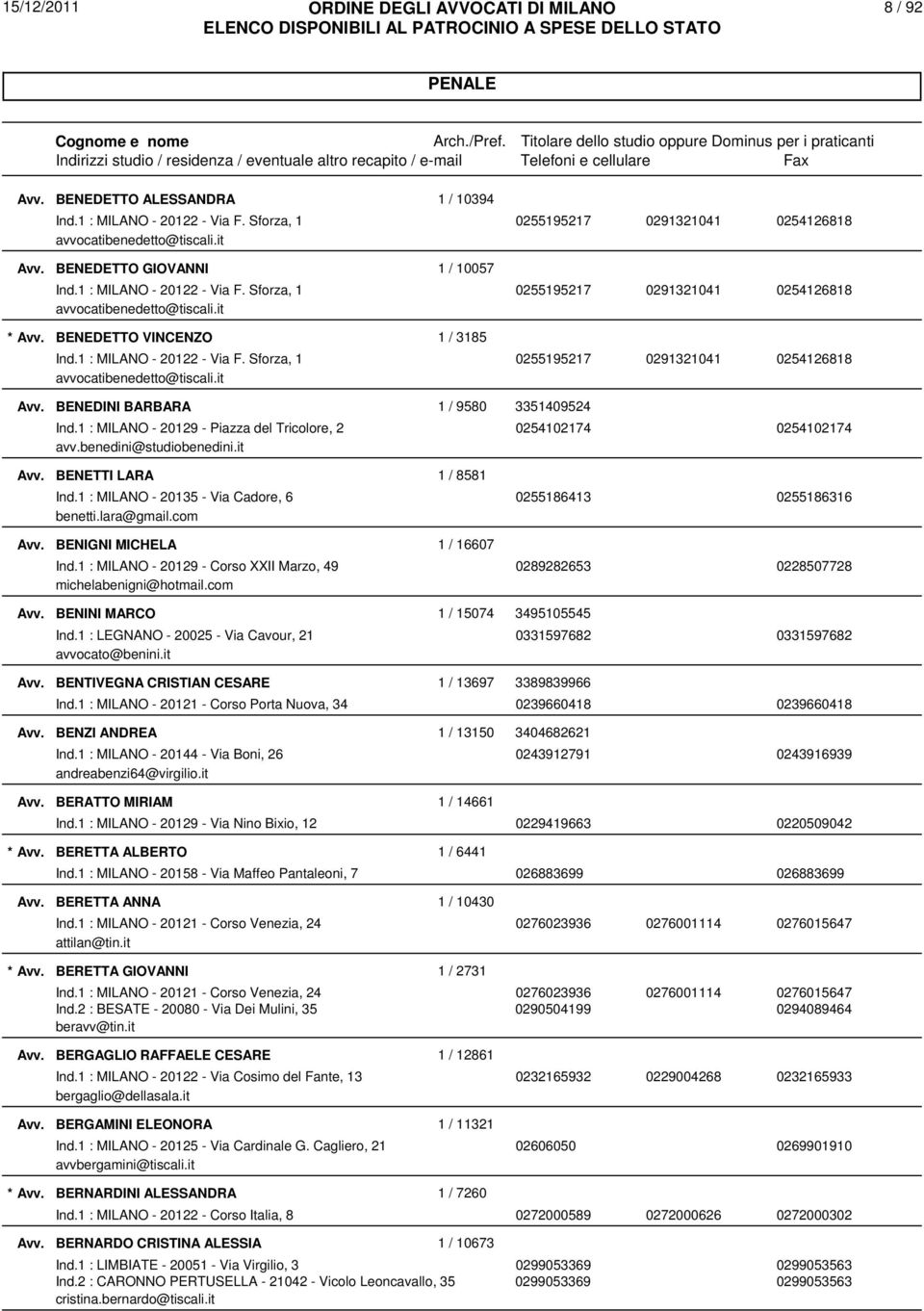 1 : MILANO - 20129 - Piazza del Tricolore, 2 0254102174 0254102174 avv.benedini@studiobenedini.it BENETTI LARA 1 / 8581 Ind.1 : MILANO - 20135 - Via Cadore, 6 0255186413 0255186316 benetti.lara@gmail.