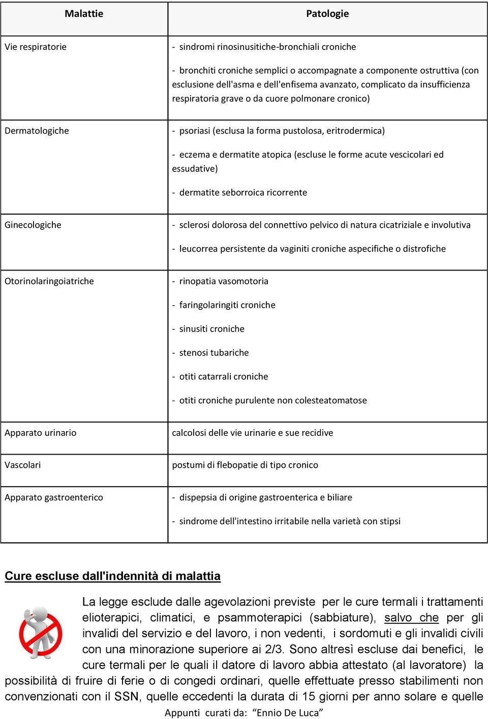 forme acute vescicolari ed essudative) - dermatite seborroica ricorrente Ginecologiche - sclerosi dolorosa del connettivo pelvico di natura cicatriziale e involutiva - leucorrea persistente da