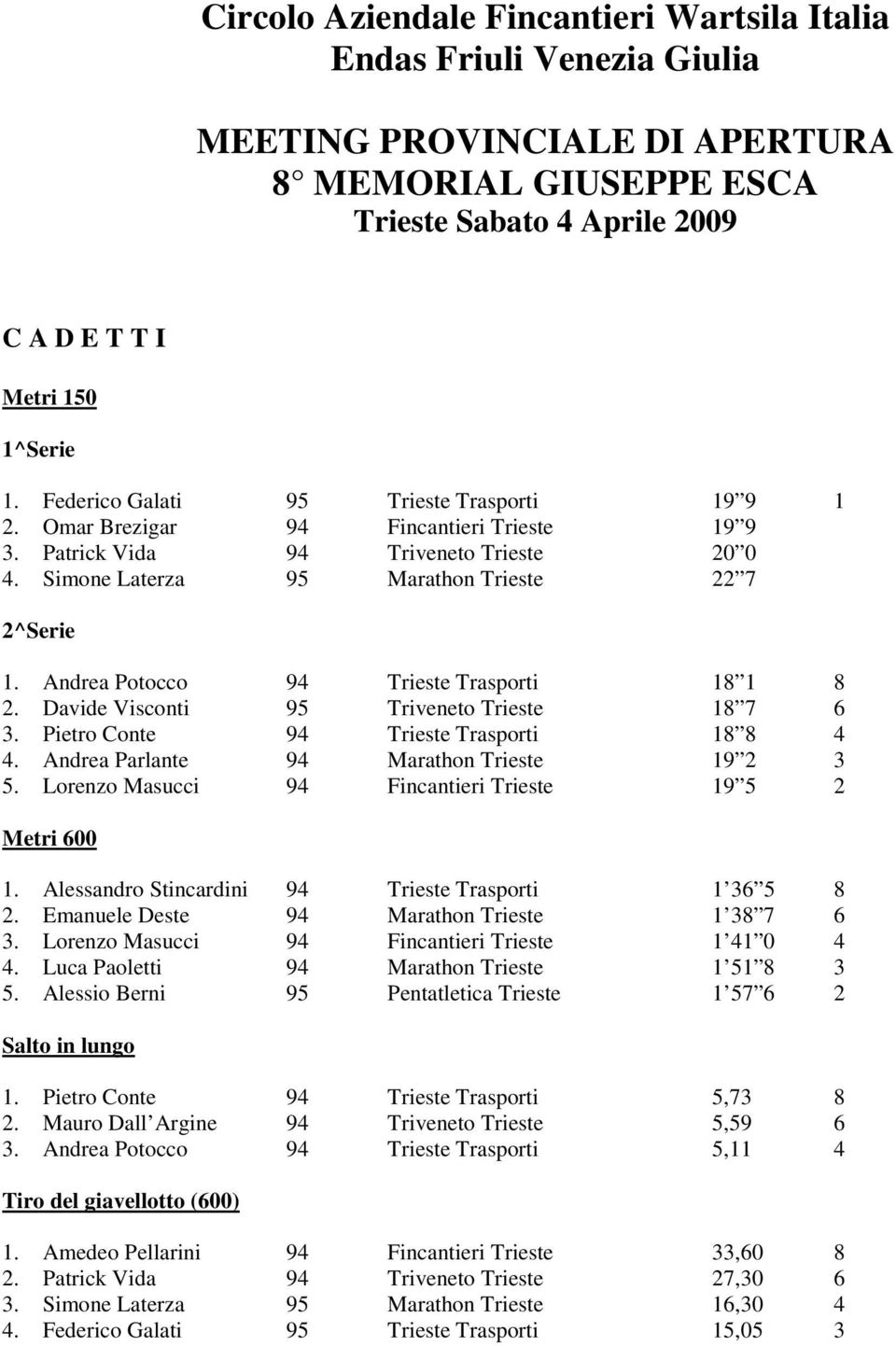 Andrea Potocco 94 Trieste Trasporti 18 1 8 2. Davide Visconti 95 Triveneto Trieste 18 7 6 3. Pietro Conte 94 Trieste Trasporti 18 8 4 4. Andrea Parlante 94 Marathon Trieste 19 2 3 5.