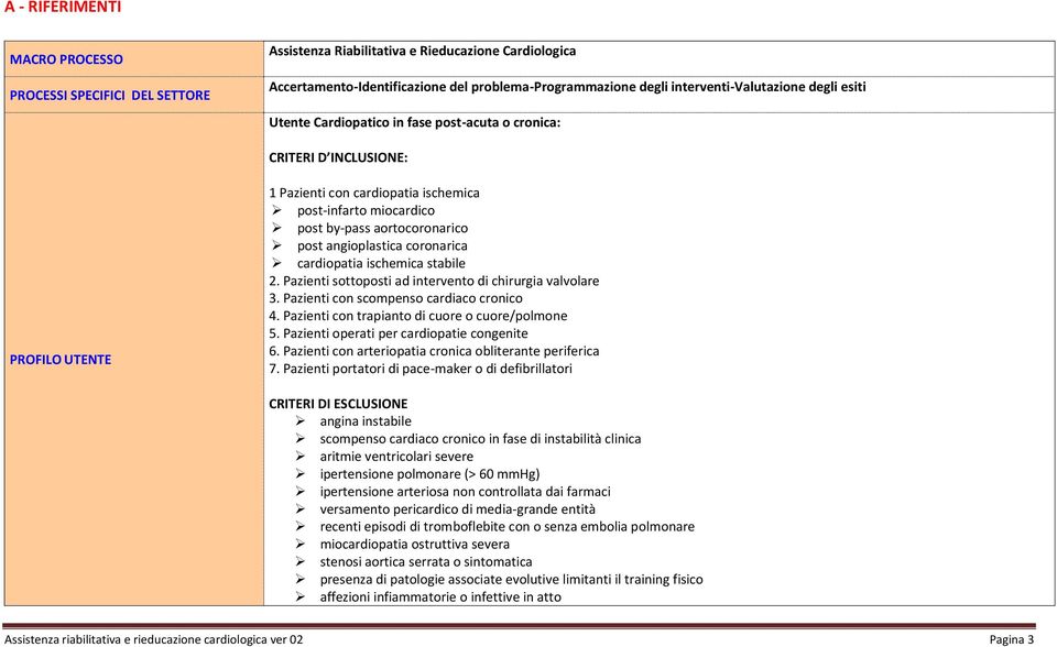 aortocoronarico post angioplastica coronarica cardiopatia ischemica stabile 2. Pazienti sottoposti ad intervento di chirurgia valvolare 3. Pazienti con scompenso cardiaco cronico 4.