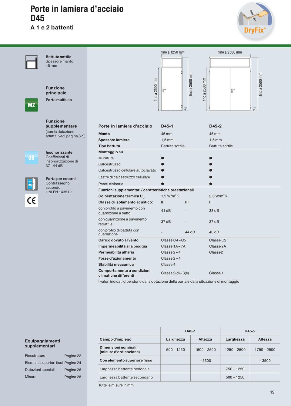 14351-1 Porte in lamiera d acciaio D45-1 D45-2 Manto 45 mm 45 mm Spessore lamiera 1,5 mm 1,5 mm Tipo battuta Battuta sottile Battuta sottile Montaggio su Muratura Calcestruzzo Calcestruzzo cellulare