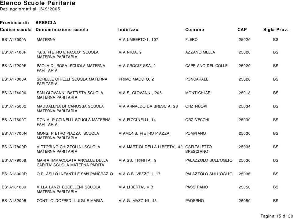 GIOVANNI, 206 MONTICHIARI 25018 BS MATERNA BS1A175002 MADDALENA DI CANOSSA SCUOLA VIA ARNALDO DA, 28 ORZINUOVI 25034 BS MATERNA BS1A17600T DON A.