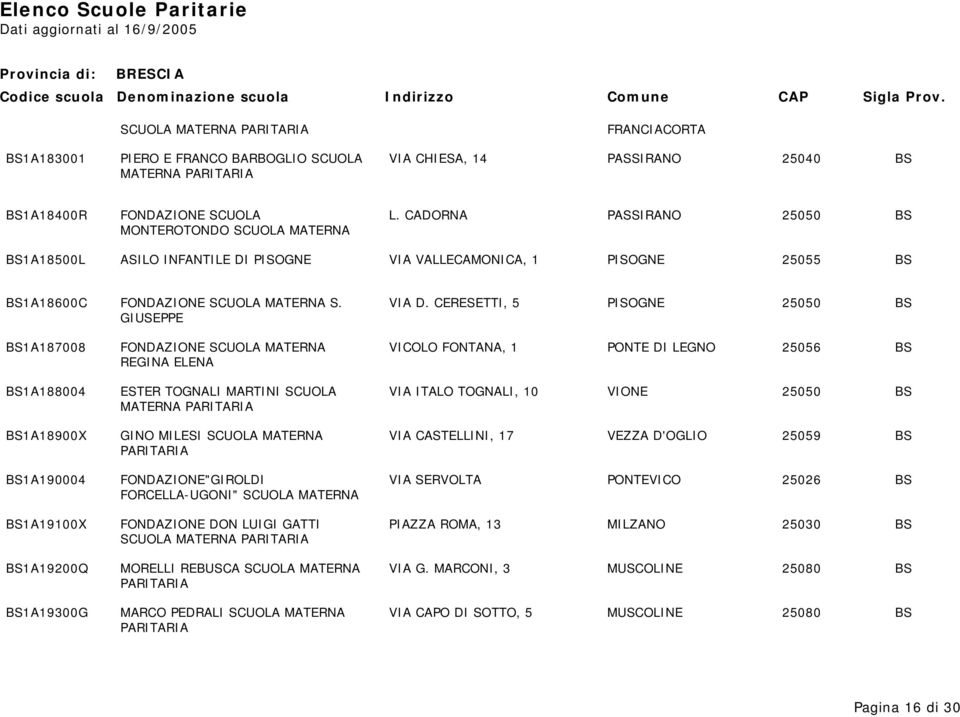 CERESETTI, 5 PISOGNE 25050 BS GIUSEPPE BS1A187008 FONDAZIONE SCUOLA MATERNA VICOLO FONTANA, 1 PONTE DI LEGNO 25056 BS REGINA ELENA BS1A188004 ESTER TOGNALI MARTINI SCUOLA VIA ITALO TOGNALI, 10 VIONE
