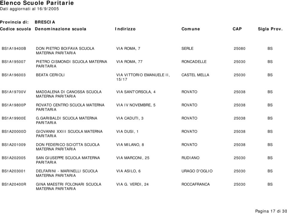 GARIBALDI SCUOLA MATERNA VIA CADUTI, 3 ROVATO 25038 BS BS1A20000D GIOVANNI XXIII SCUOLA MATERNA VIA DUSI, 1 ROVATO 25038 BS BS1A201009 DON FEDERICO SCIOTTA SCUOLA VIA MILANO, 8 ROVATO 25038 BS