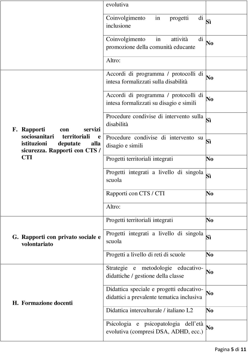 Rapporti con privato sociale e volontariato Accordi di programma / protocolli di intesa formalizzati sulla disabilità Accordi di programma / protocolli di intesa formalizzati su disagio e simili