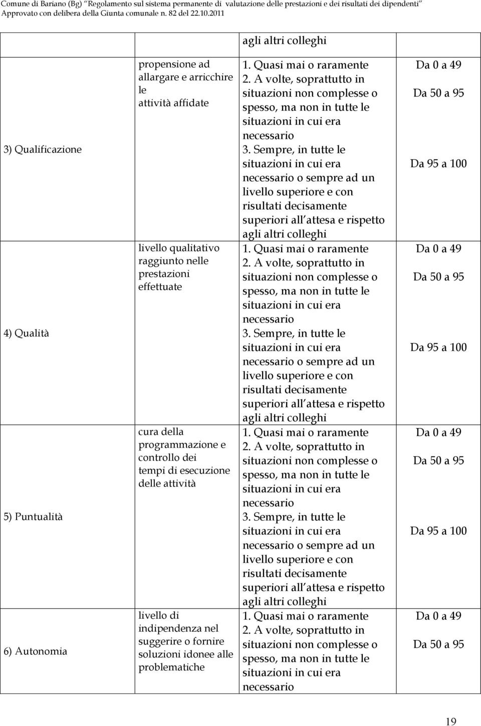 effettuate cura della programmazione e controllo dei tempi di esecuzione delle