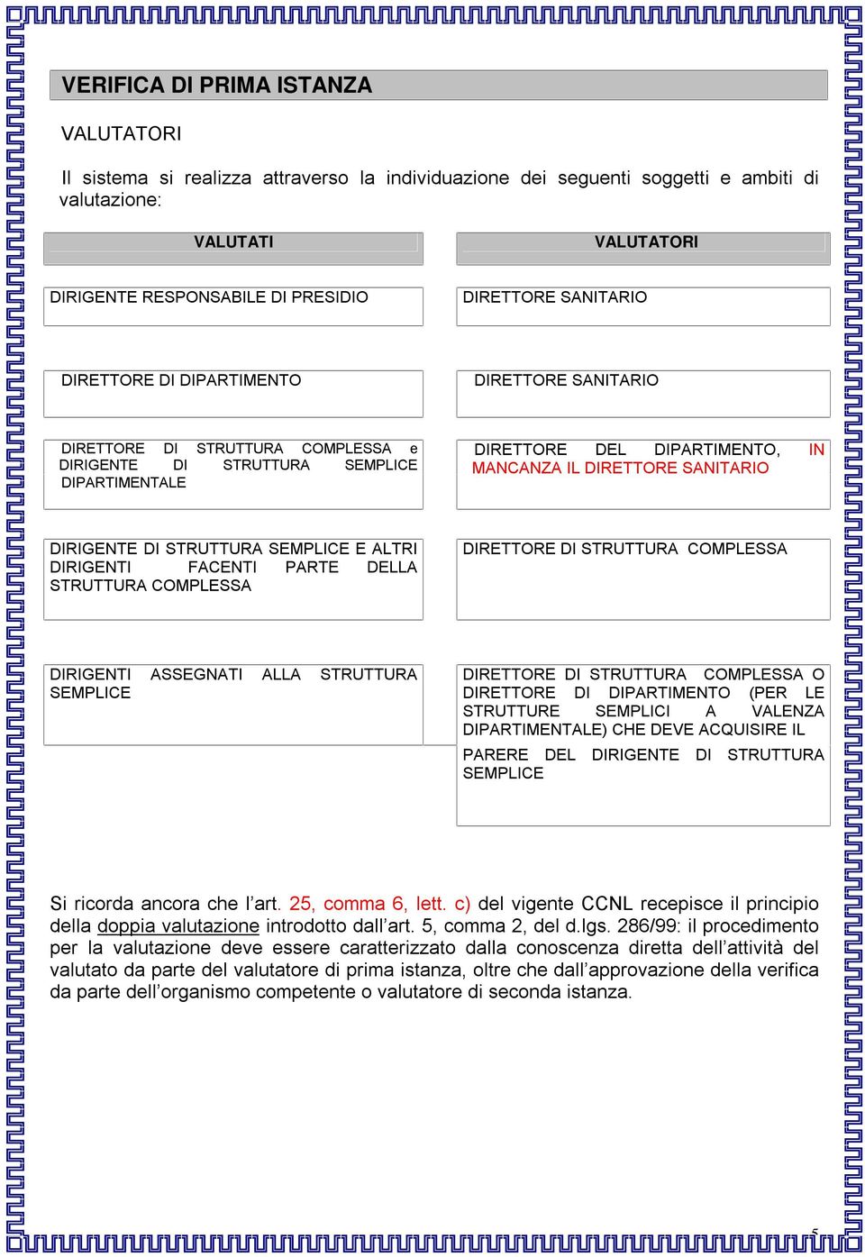 DIRETTORE SANITARIO DIRIGENTE DI STRUTTURA SEMPLICE E ALTRI DIRIGENTI FACENTI PARTE DELLA STRUTTURA COMPLESSA DIRETTORE DI STRUTTURA COMPLESSA DIRIGENTI ASSEGNATI ALLA STRUTTURA SEMPLICE DIRETTORE DI