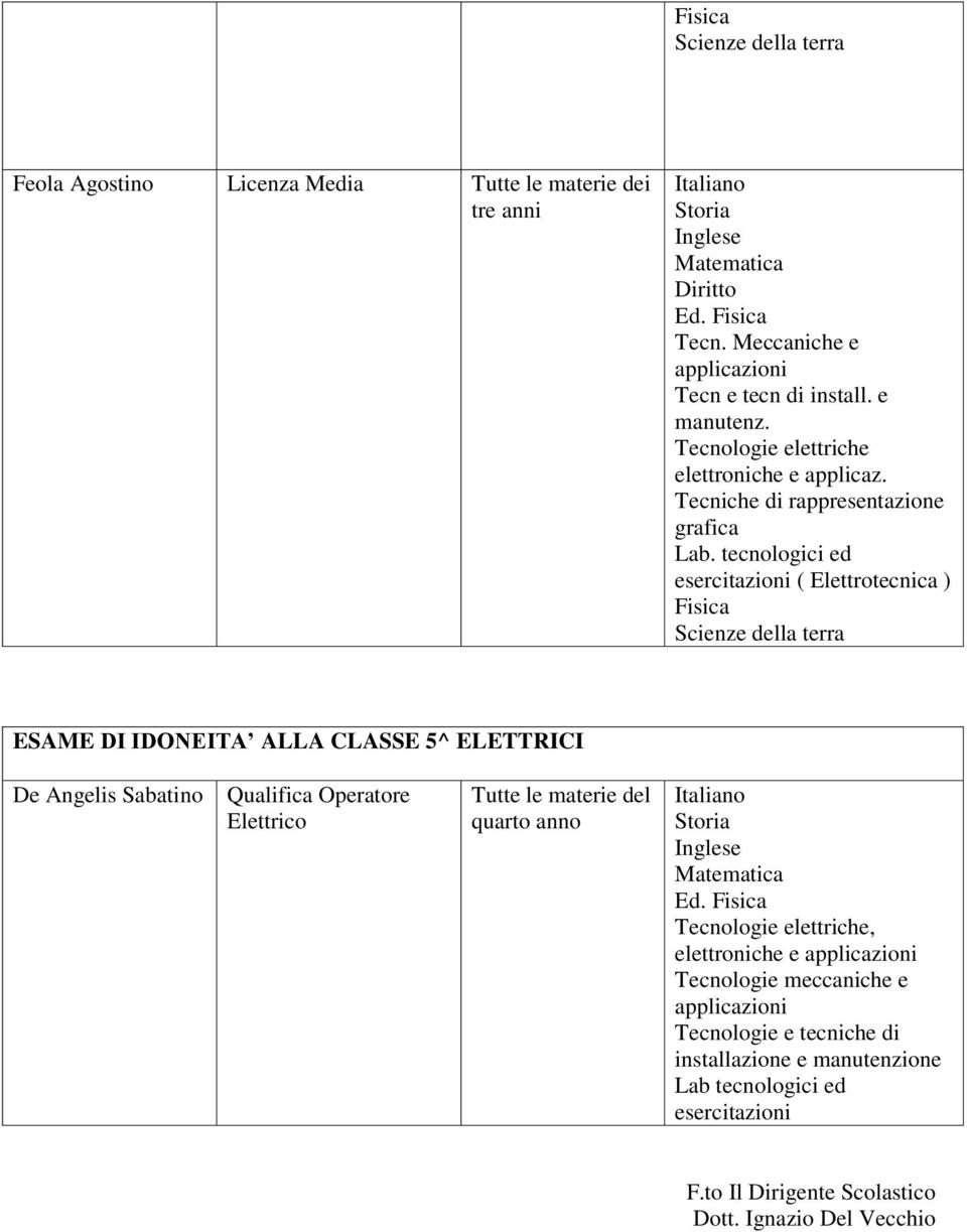 Operatore Elettrico quarto, elettroniche e Tecnologie meccaniche e Tecnologie e tecniche di