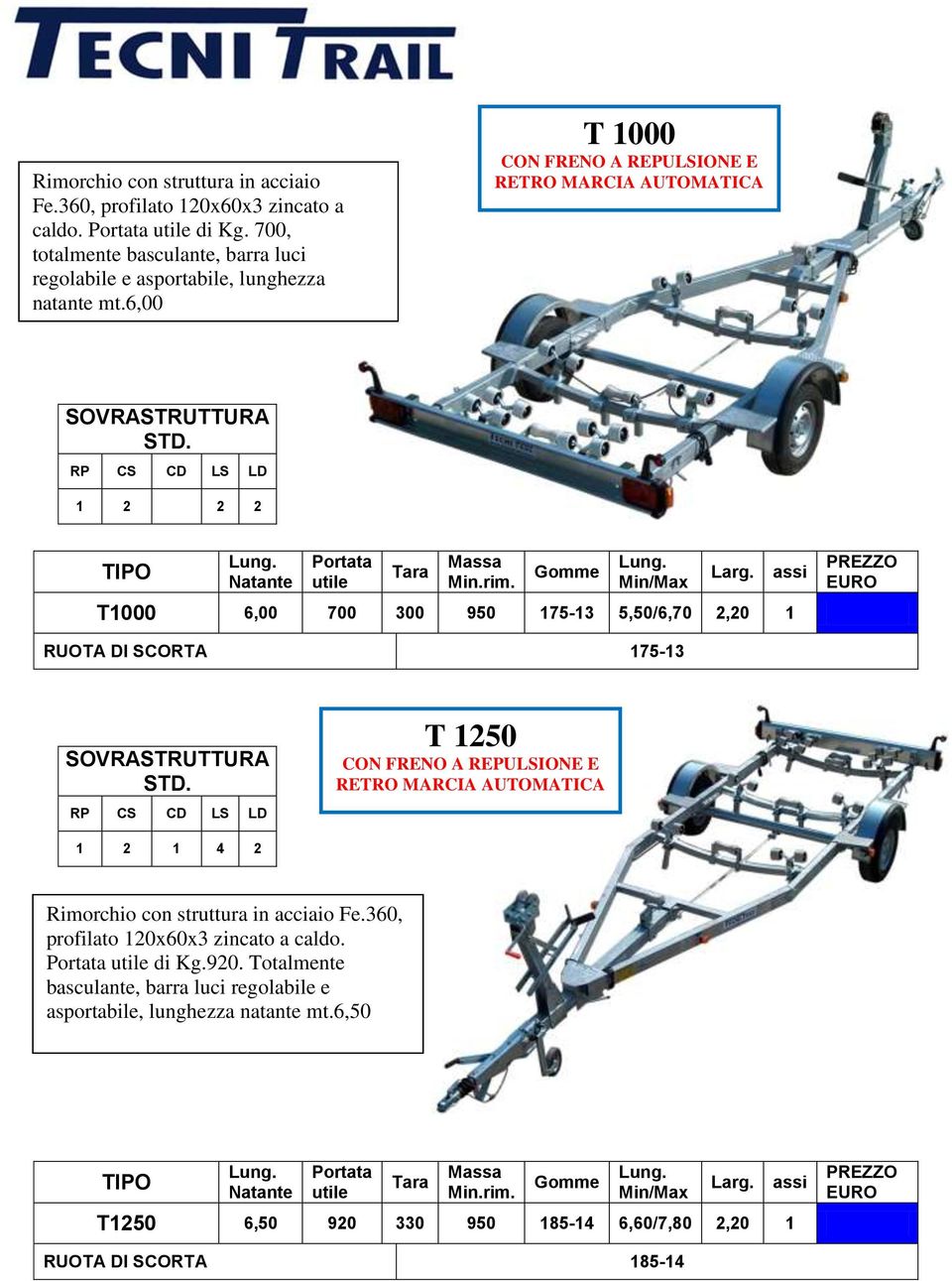 6,00 T 1000 1 2 2 2 T1000 6,00 700 300 950 175-13 5,50/6,70 2,20 1 RUOTA DI SCORTA 175-13 T 1250 1 2 1 4 2 920.