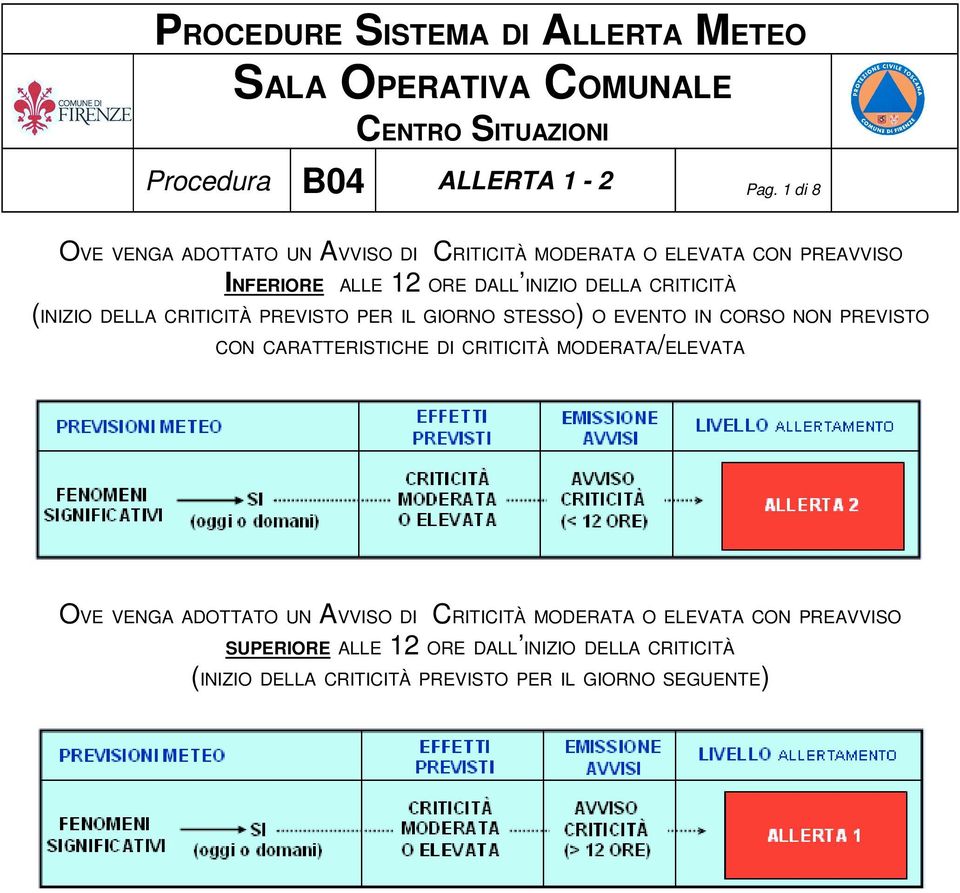 DELLA CRITICITÀ (INIZIO DELLA CRITICITÀ PREVISTO PER IL GIORNO STESSO) O EVENTO IN CORSO NON PREVISTO CON