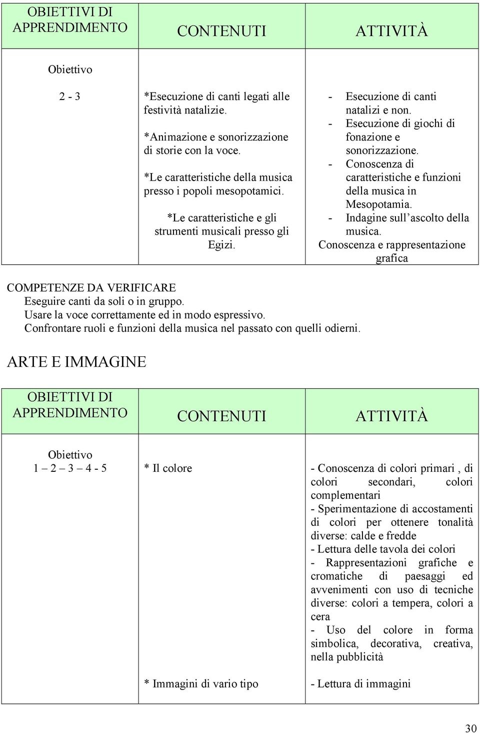 - Conoscenza di caratteristiche e funzioni della musica in Mesopotamia. - Indagine sull ascolto della musica. Conoscenza e rappresentazione grafica Eseguire canti da soli o in gruppo.