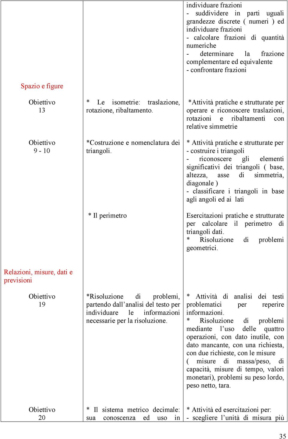 * Il perimetro *Attività pratiche e strutturate per operare e riconoscere traslazioni, rotazioni e ribaltamenti con relative simmetrie * Attività pratiche e strutturate per - costruire i triangoli -