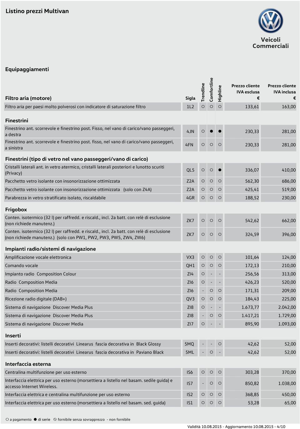 fisso, nel vano di carico/vano passeggeri, a sinistra 4JN 230,33 281,00 4FN 230,33 281,00 Finestrini (tipo di vetro nel vano passeggeri/vano di carico) Cristalli laterali ant.