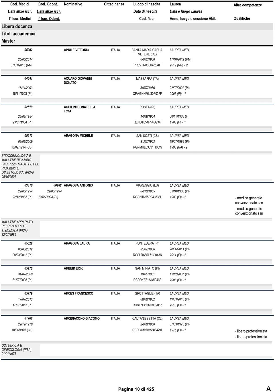05613 ARAGONA MICHELE SAN SOSTI (CS) 03/08/2009 31/07/1963 19/07/1993 (PI) 18/02/1994 (CS) ENDOCRINOLOGIA E MALATTIE RICAMBIO (INDIRIZZO MALATTIE DEL RICAMBIO E DIABETOLOGIA) (PISA) 08/10/2001
