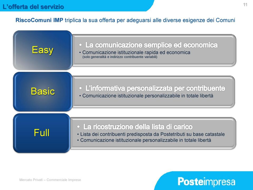 variabili) Basic Comunicazione istituzionale personalizzabile in totale libertà Full Lista dei