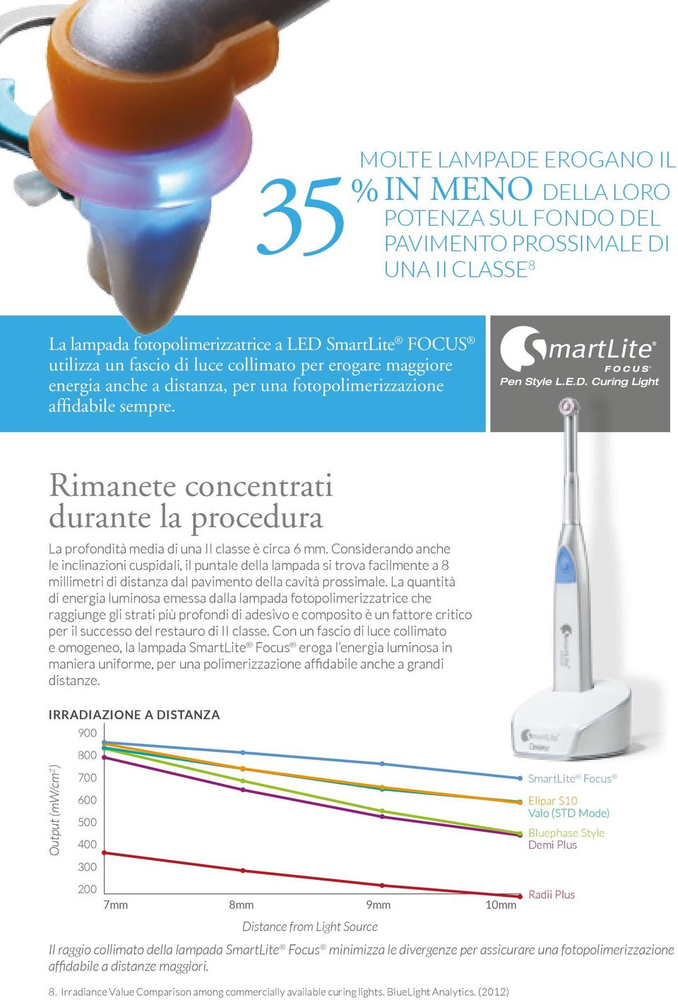 Considerando anche le inclinazioni cuspidali, il puntale della lampada si trova facilmente a 8 millimetri di distanza dal pavimento della cavità prossimale.