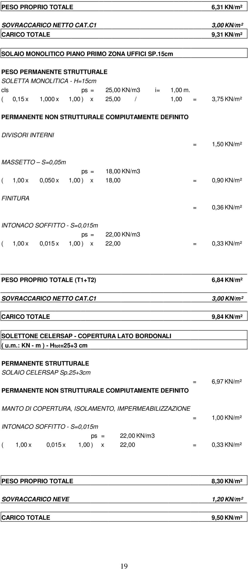 ( 0,15 x 1,000 x 1,00 ) x 25,00 / 1,00 = 3,75 KN/m² PERMANENTE NON STRUTTURALE COMPIUTAMENTE DEFINITO DIVISORI INTERNI = 1,50 KN/m² MASSETTO S=0,05m ps = 18,00 KN/m3 ( 1,00 x 0,050 x 1,00 ) x 18,00 =