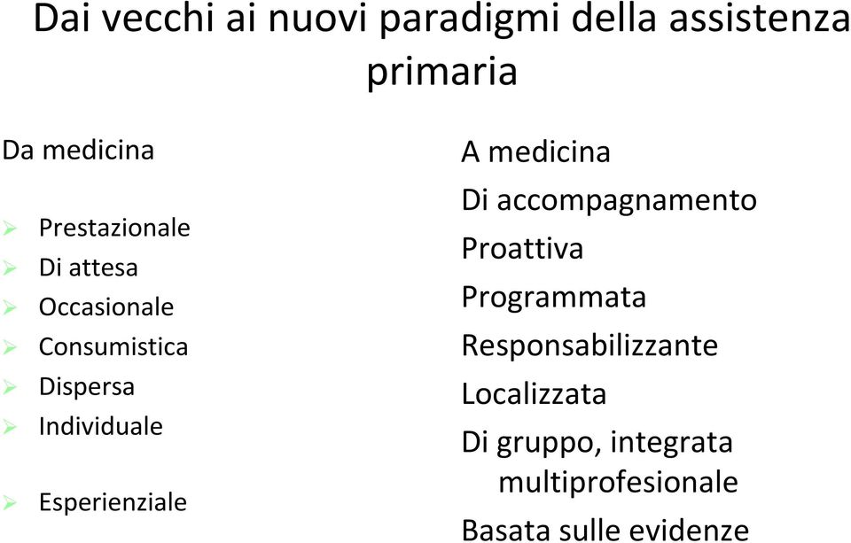 Esperienziale A medicina Di accompagnamento Proattiva Programmata