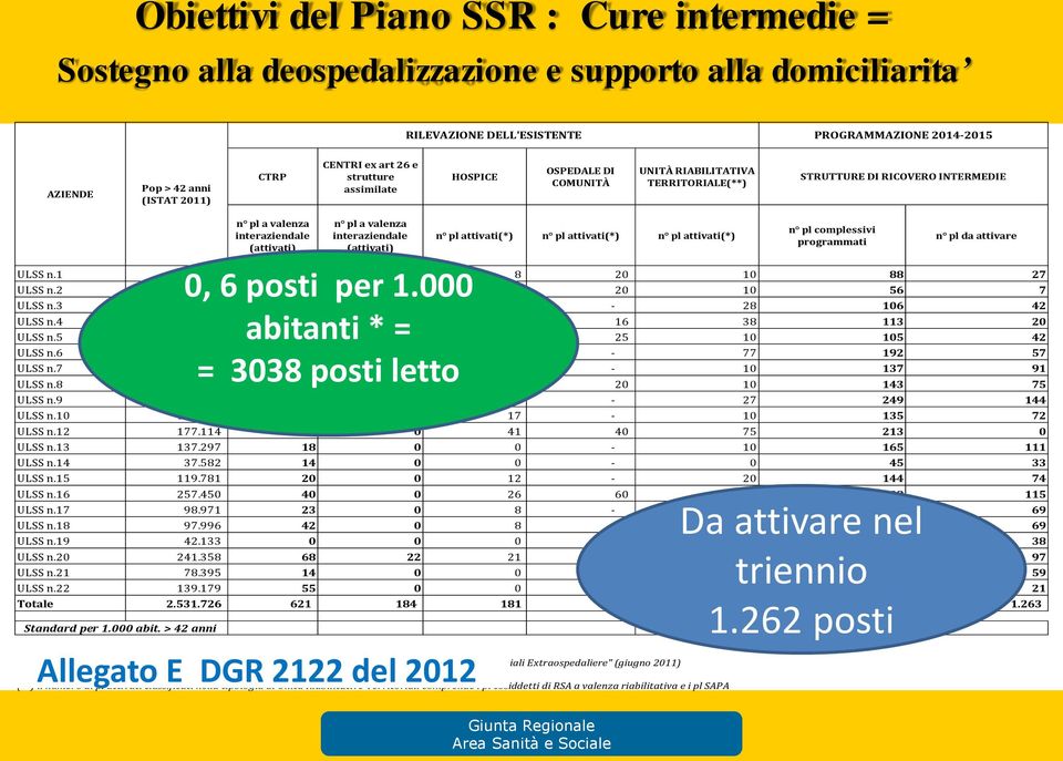 interaziendale (attivati) 0, 6 posti per 1.