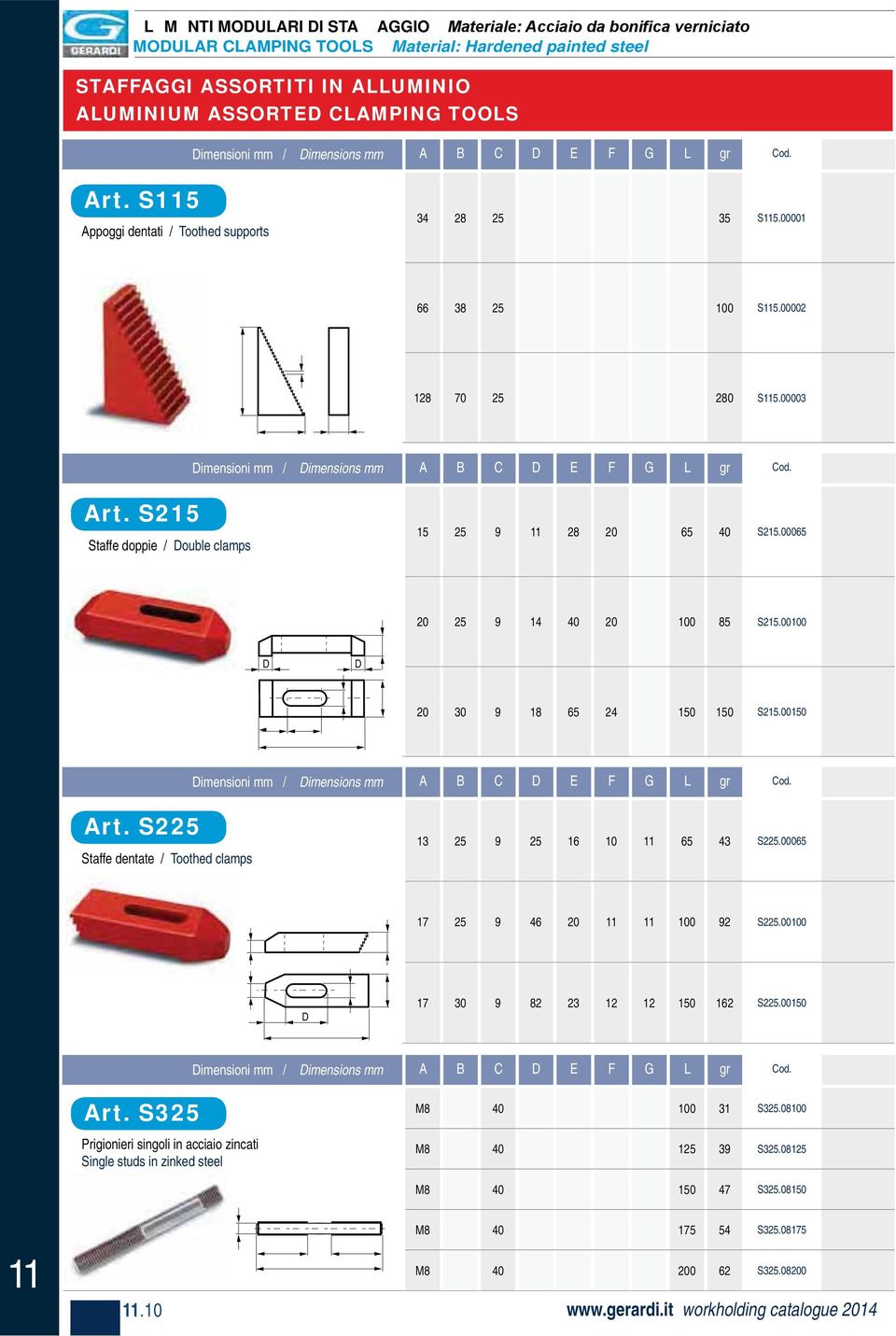 S215 Staffe doppie / ouble clamps 15 25 9 28 20 65 40 S215.00065 20 25 9 14 40 20 100 85 S215.00100 20 30 9 18 65 24 150 150 S215.00150 imensioni mm / imensions mm A B C E F G L gr Cod. Art.