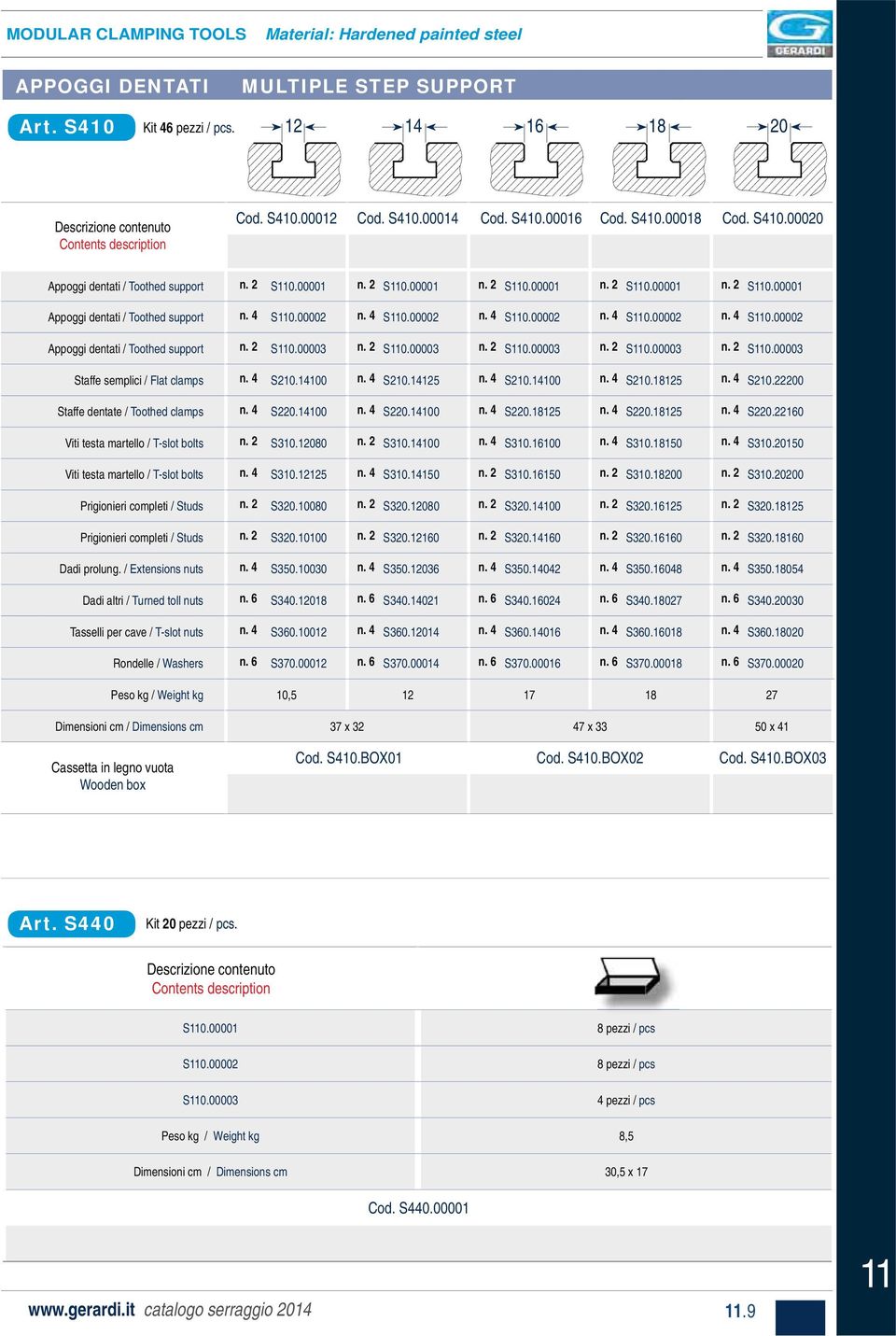 4 S0.00002 n. 4 S0.00002 n. 4 S0.00002 n. 4 S0.00002 n. 4 S0.00002 Appoggi dentati / Toothed support n. 2 S0.00003 n. 2 S0.00003 n. 2 S0.00003 n. 2 S0.00003 n. 2 S0.00003 Staffe semplici / Flat clamps n.