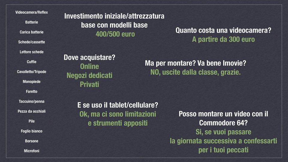 A partire da 300 euro Lettore schede Cuffie Cavalletto/Tripode Monopiede Faretto Taccuino/penna Pezza da occhiali Pile Foglio bianco Borsone Microfoni Dove