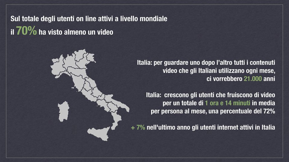 21.000 anni Italia: crescono gli utenti che fruiscono di video per un totale di 1 ora e 14 minuti in