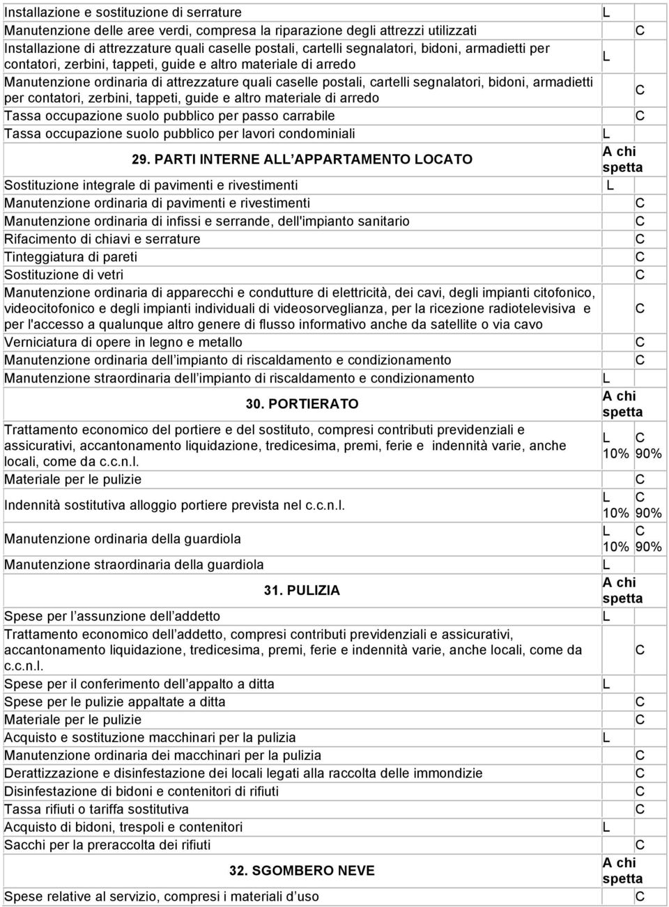 contatori, zerbini, tappeti, guide e altro materiale di arredo Tassa occupazione suolo pubblico per passo carrabile Tassa occupazione suolo pubblico per lavori condominiali 29.