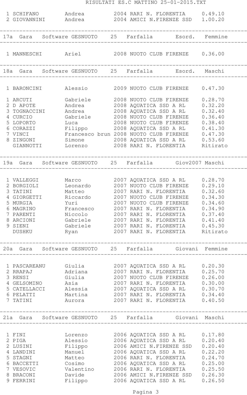 70 2 D APOTE Andrea 2008 AQUATICA SSD A RL 0.32.20 3 TOGNACCINI Andrea 2008 AQUATICA SSD A RL 0.32.40 4 CURCIO Gabriele 2008 NUOTO CLUB FIRENZE 0.36.40 5 LOPORTO Luca 2008 NUOTO CLUB FIRENZE 0.38.