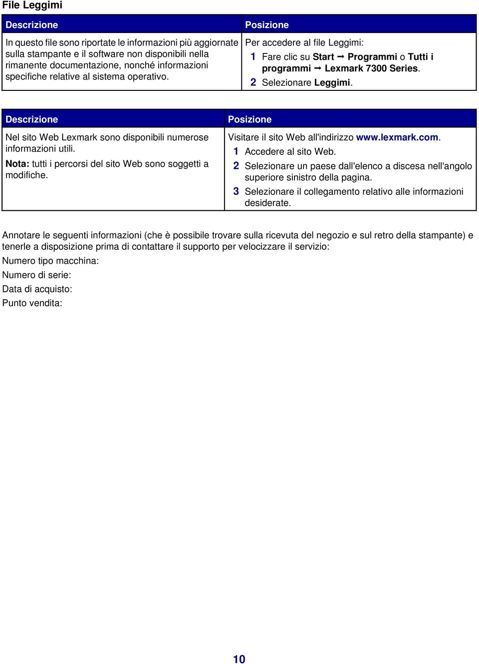 Descrizione Nel sito Web Lexmark sono disponibili numerose informazioni utili. Nota: tutti i percorsi del sito Web sono soggetti a modifiche. Posizione Visitare il sito Web all'indirizzo www.lexmark.