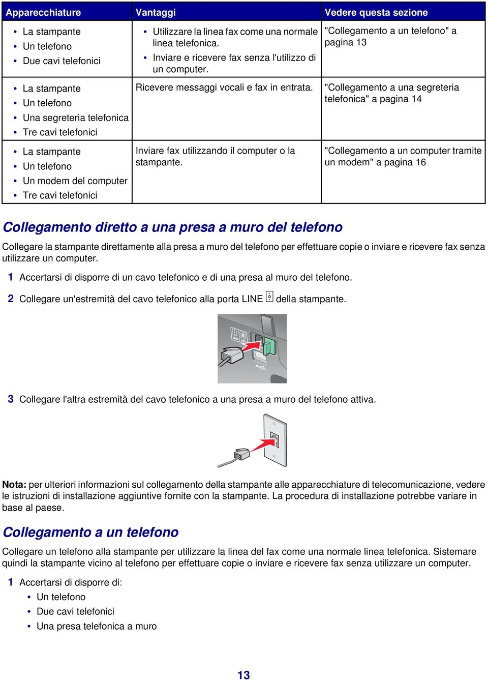 Inviare fax utilizzando il computer o la stampante.