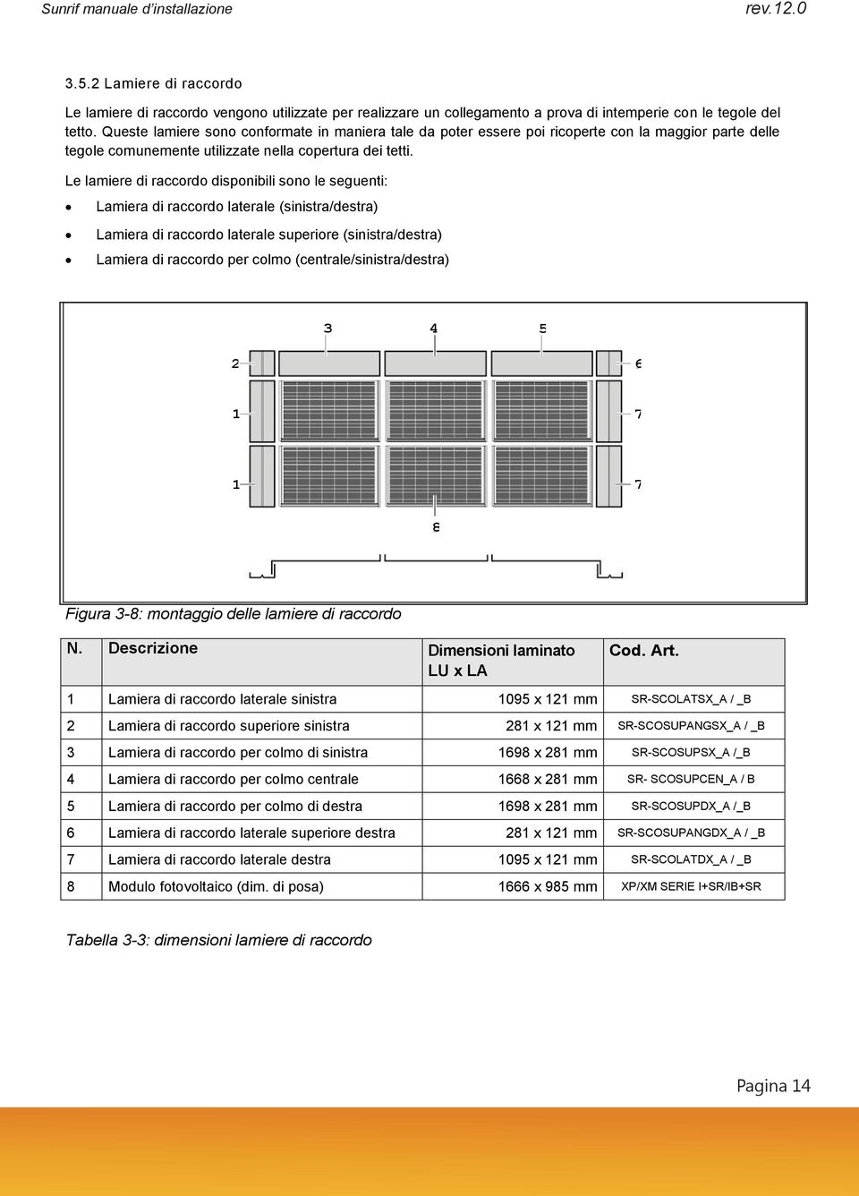 Le lamiere di raccordo disponibili sono le seguenti: Lamiera di raccordo laterale (sinistra/destra) Lamiera di raccordo laterale superiore (sinistra/destra) Lamiera di raccordo per colmo