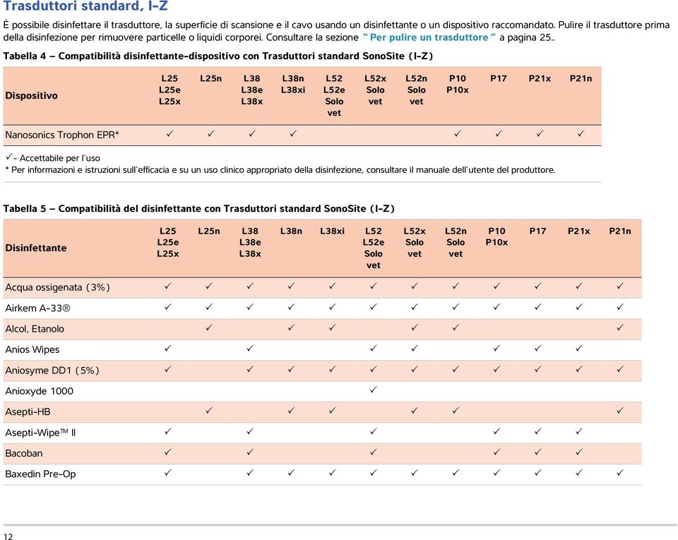. Tabella 4 Compatibilità disinfettante-dispositivo con Trasduttori standard SonoSite (I-Z) Dispositivo L25 L25e L25x L25n L38 L38e L38x L38n L38xi L52 L52e L52x L52n P10 P10x P17 P21x P21n