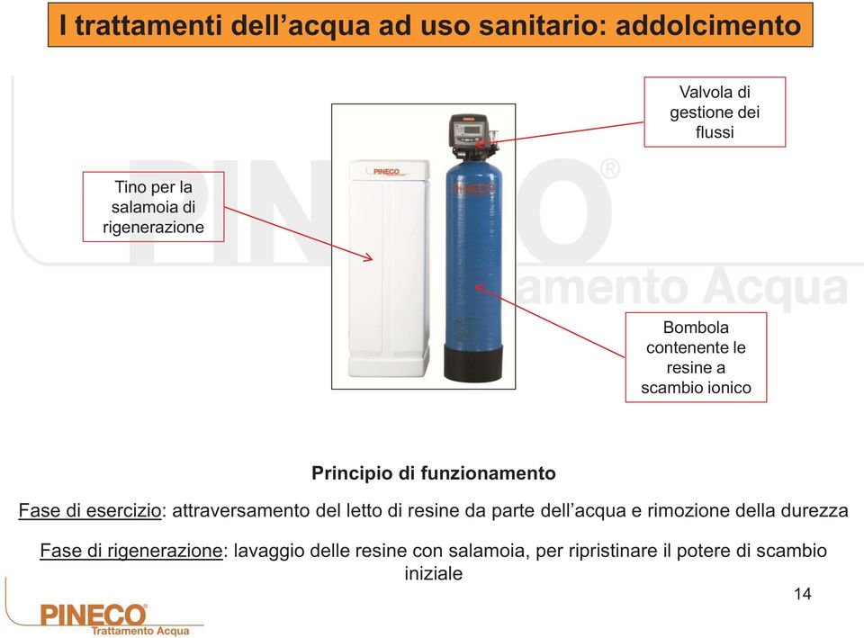 Fase di esercizio: attraversamento del letto di resine da parte dell acqua e rimozione della durezza