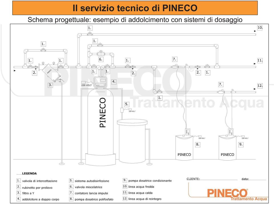 progettuale: esempio di